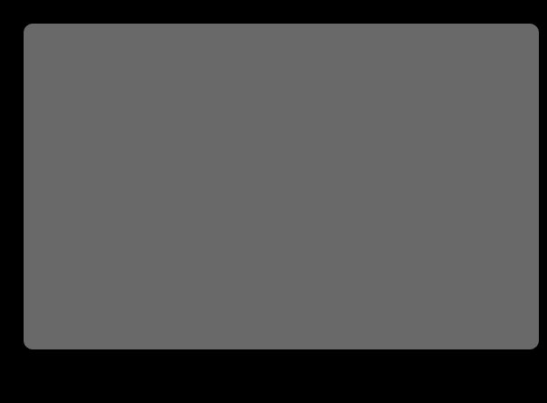 gray bar